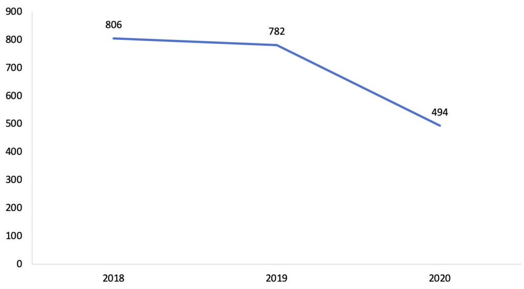 UK Border Force seizure records from 2018-2020